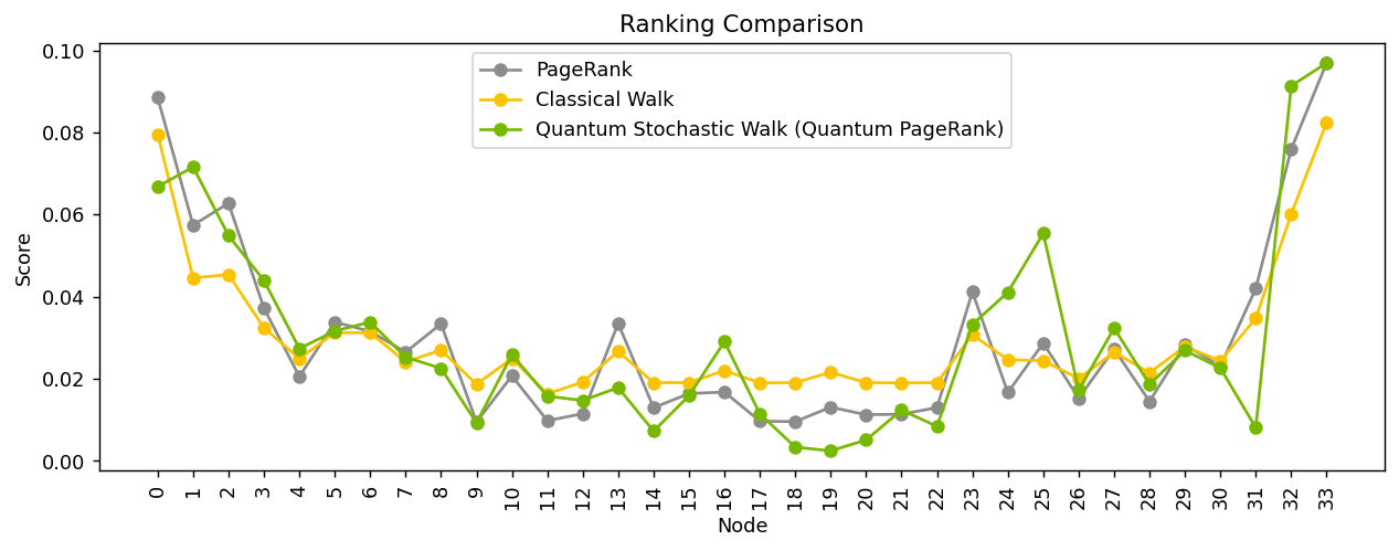 ../../_images/applications_python_quantum_pagerank_20_0.png