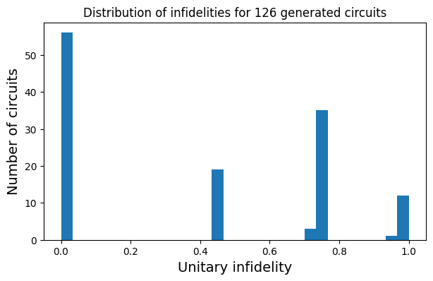../../_images/applications_python_unitary_compilation_diffusion_models_93_0.png