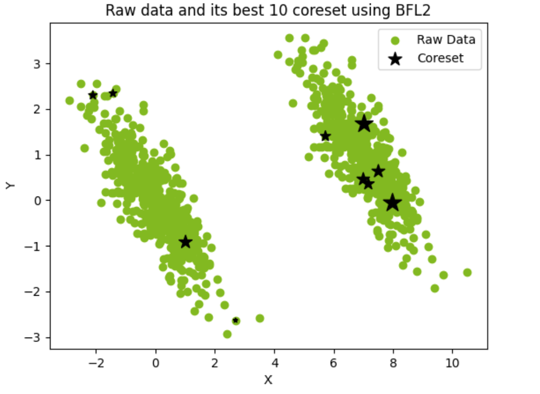 Clustering Preview