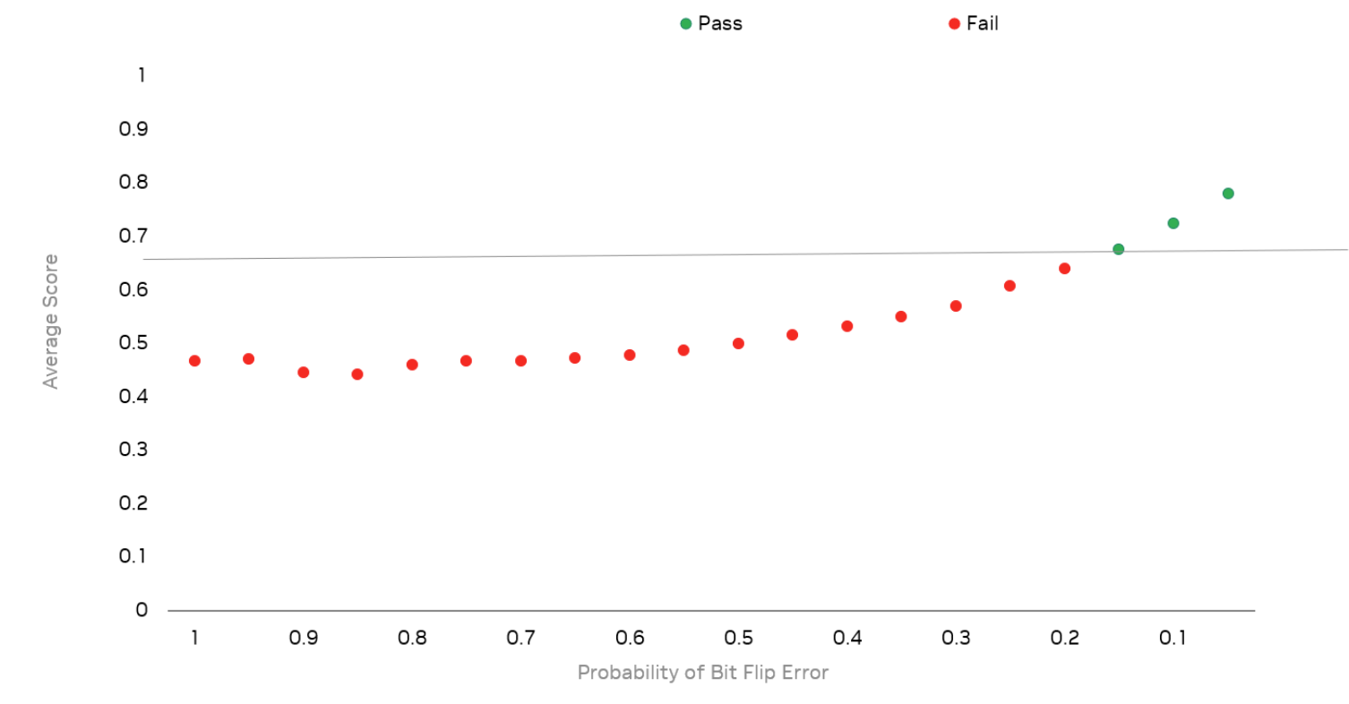 Quantum Volume Preview