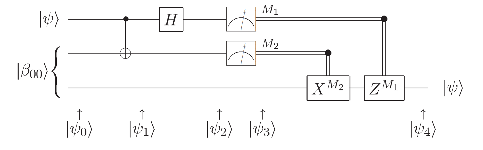 Quantum Teleportation Preview