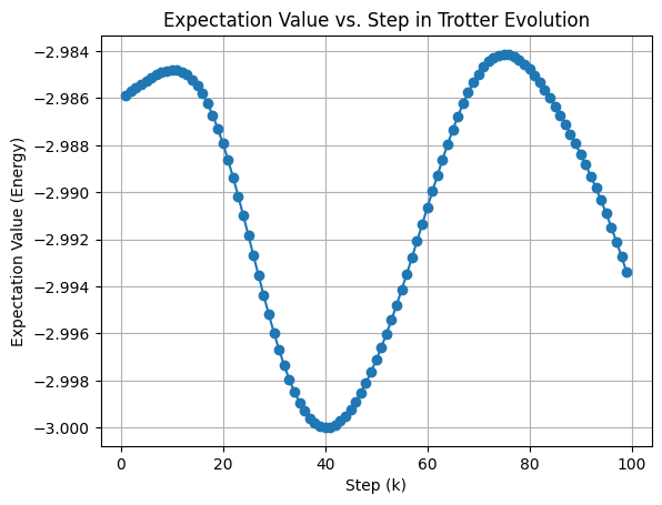 ../../_images/applications_python_hamiltonian_simulation_21_0.png