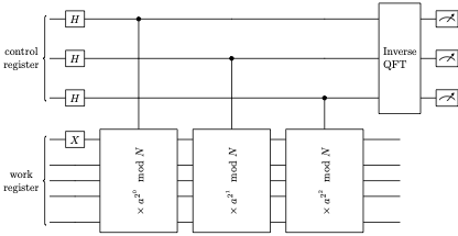 ../../_images/shor_circuit.png
