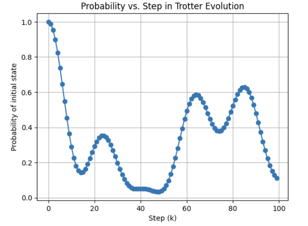 Trotter Preview