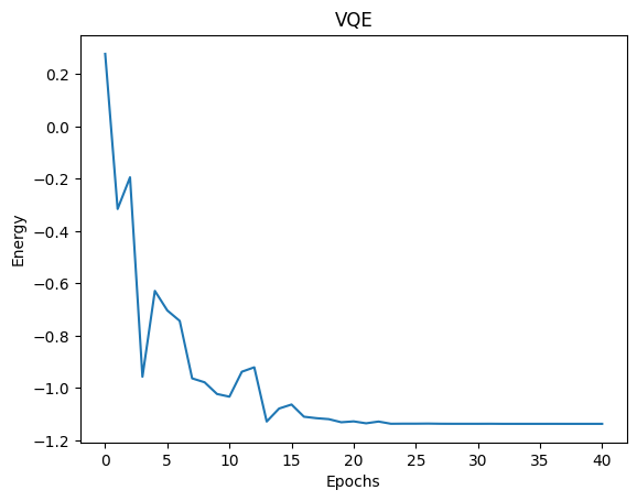 ../../../_images/examples_python_tutorials_vqe_11_0.png