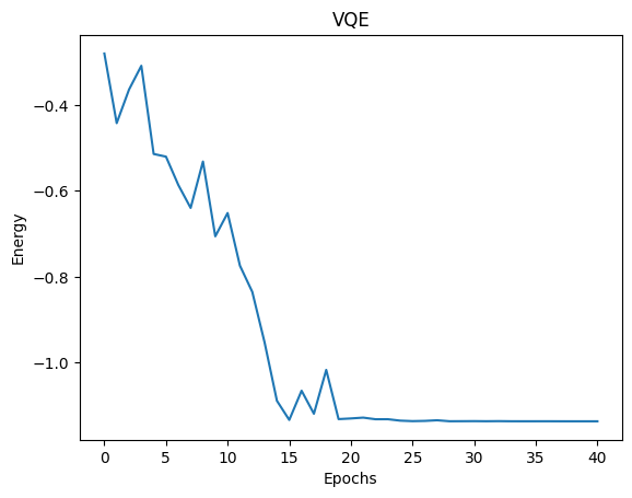 ../../../_images/examples_python_tutorials_vqe_11_0.png