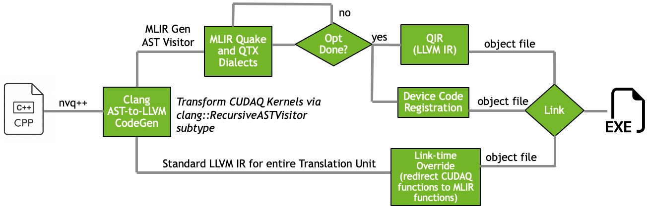 ../../_images/nvqpp_workflow.png