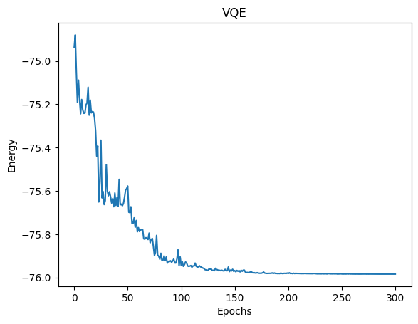 ../../../_images/examples_python_tutorials_vqe_water_active_space_4_3.png