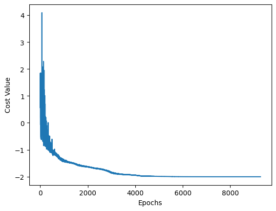 ../../_images/applications_python_digitized_counterdiabatic_qaoa_20_0.png