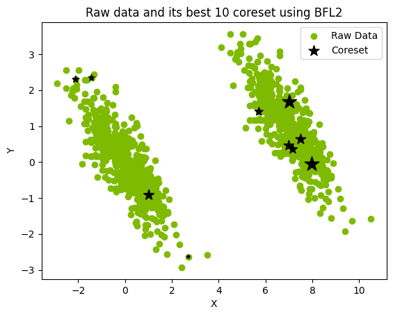 ../../_images/applications_python_divisive_clustering_coresets_11_0.png