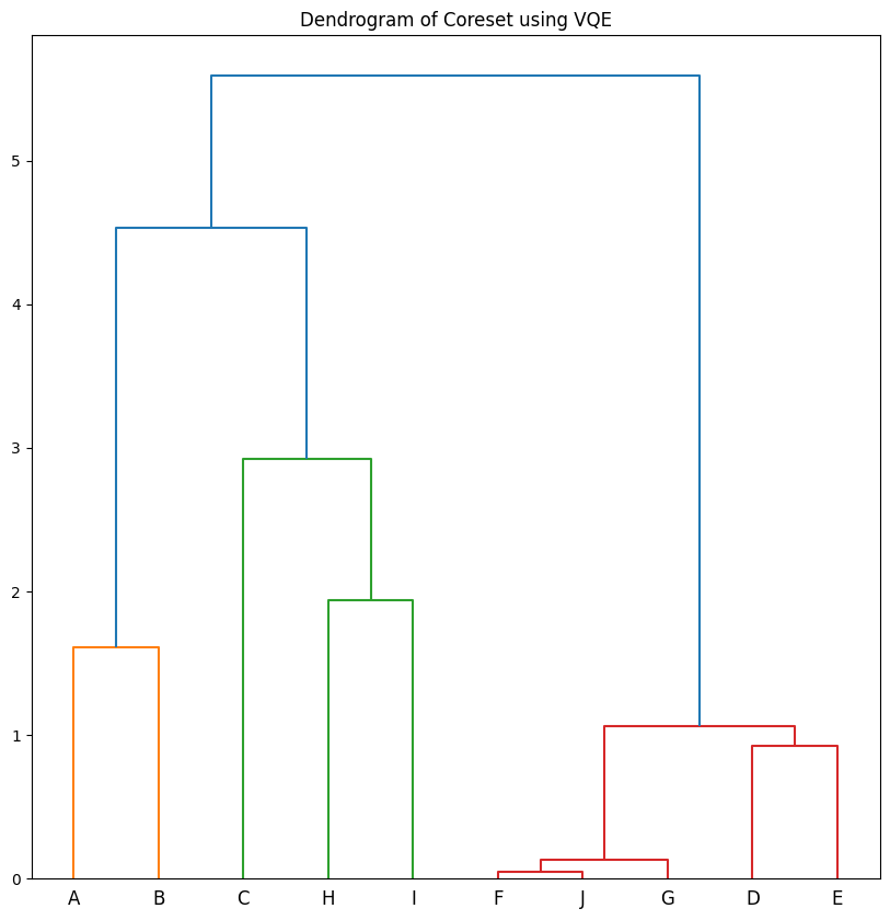 ../../_images/applications_python_divisive_clustering_coresets_29_0.png