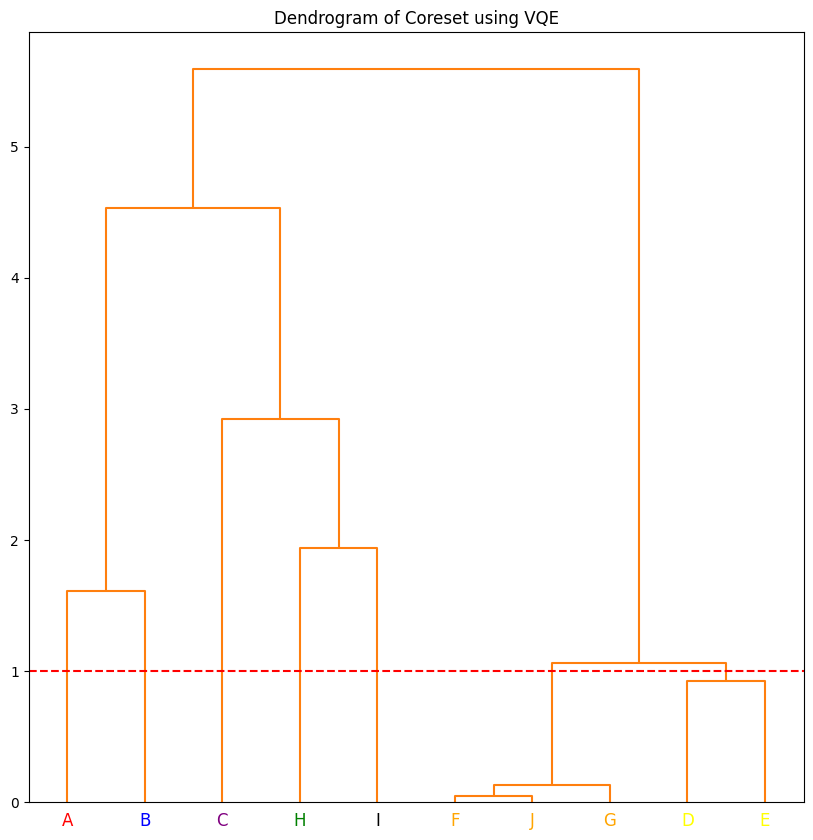 ../../_images/applications_python_divisive_clustering_coresets_33_0.png