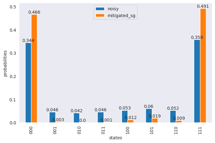 ../../_images/applications_python_readout_error_mitigation_21_0.png