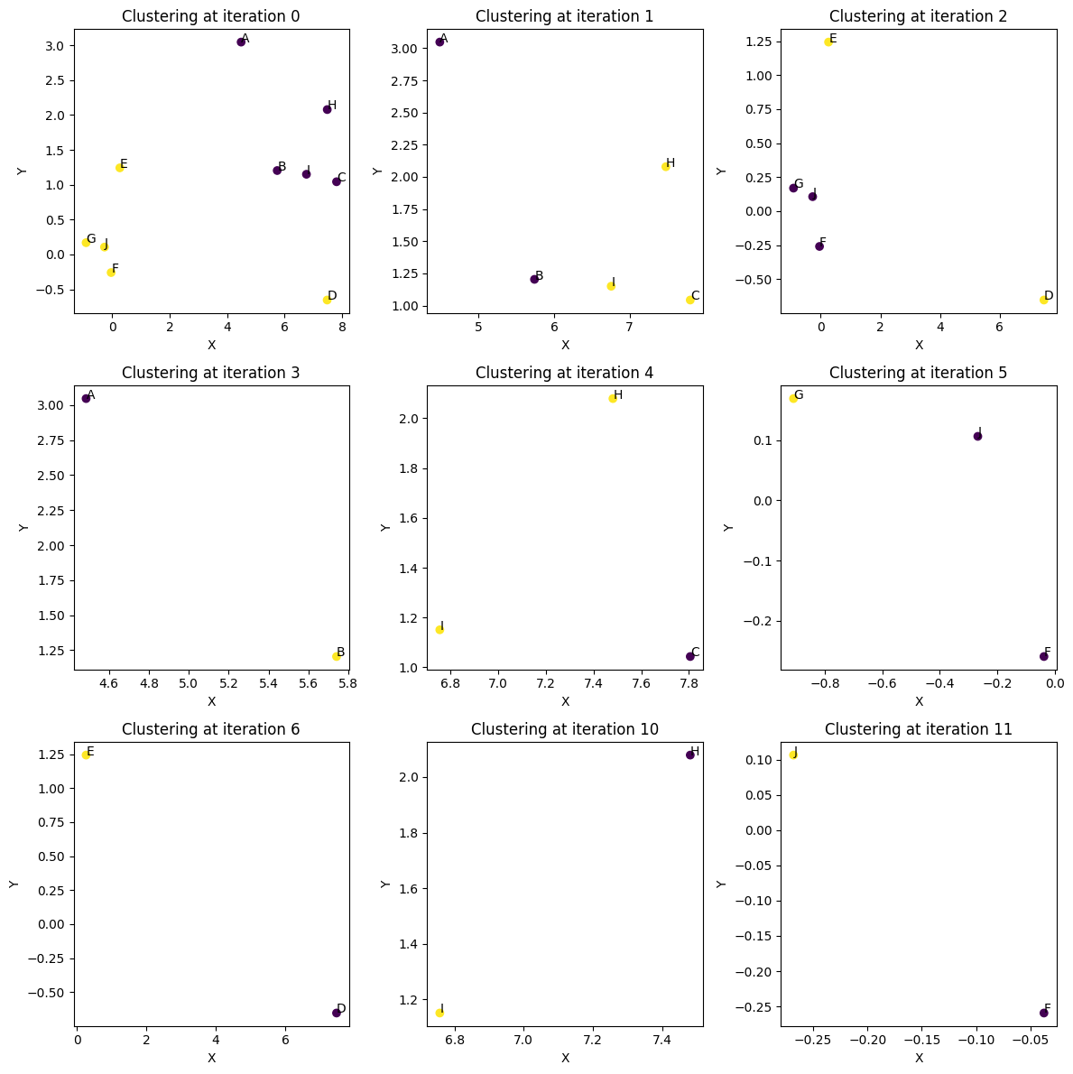 ../../_images/applications_python_divisive_clustering_coresets_31_0.png