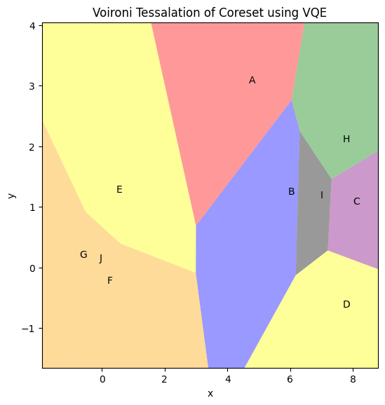 ../../_images/applications_python_divisive_clustering_coresets_37_0.png