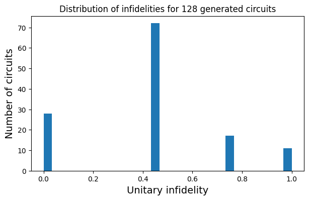 ../../_images/applications_python_unitary_compilation_diffusion_models_41_0.png