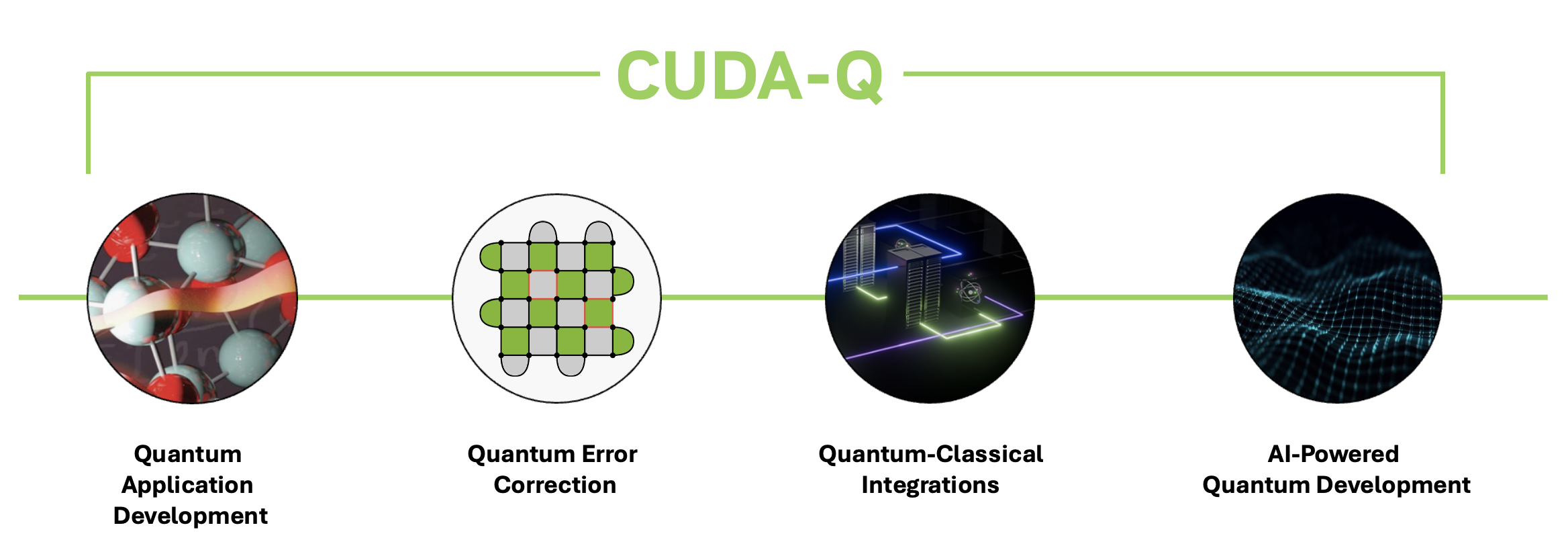 CUDAQ GTC26 Quantum Workloads
