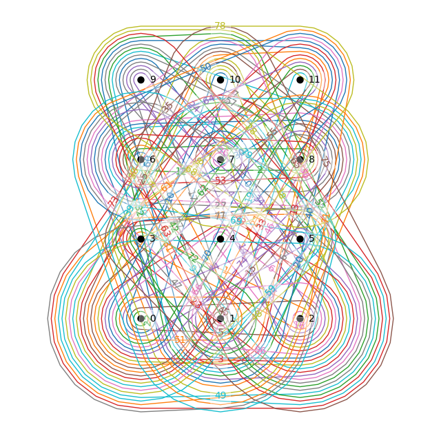 Hypergraph of interactions in Infleqtion Work