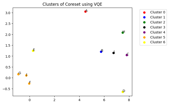 ../../_images/applications_python_divisive_clustering_coresets_35_0.png