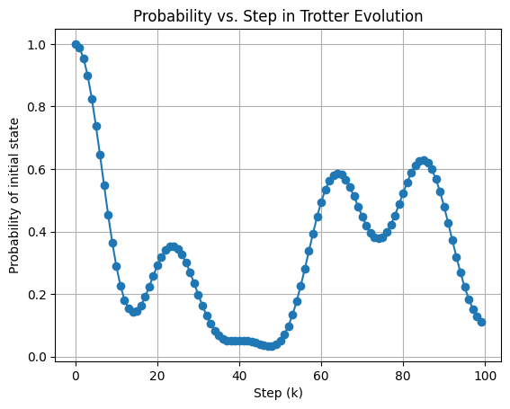 ../../_images/applications_python_hamiltonian_simulation_17_0.png