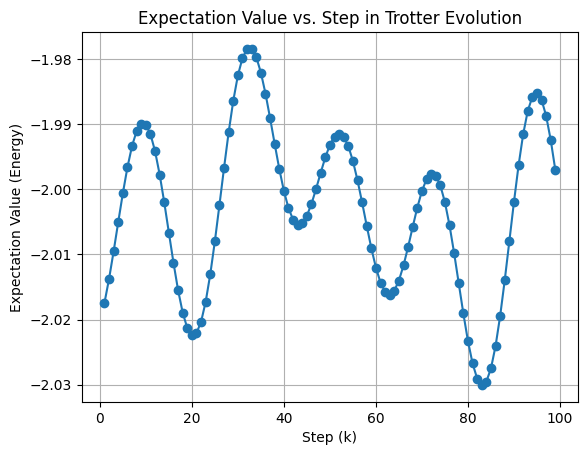 ../../_images/applications_python_hamiltonian_simulation_21_0.png