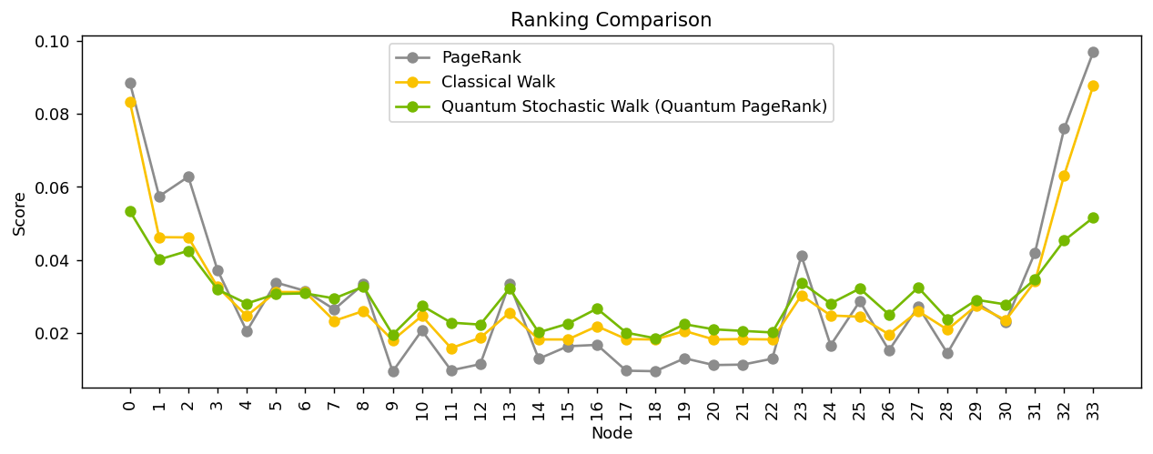 ../../_images/applications_python_quantum_pagerank_20_0.png