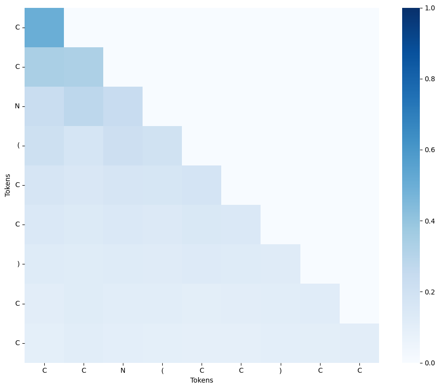 ../../_images/applications_python_quantum_transformer_56_1.png