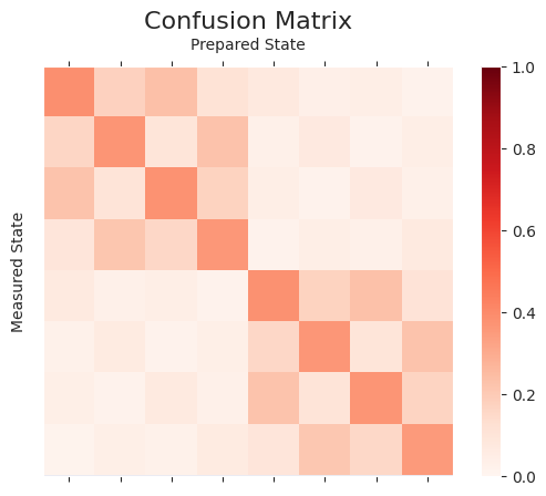 ../../_images/applications_python_readout_error_mitigation_27_1.png