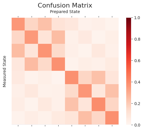 ../../_images/applications_python_readout_error_mitigation_32_0.png