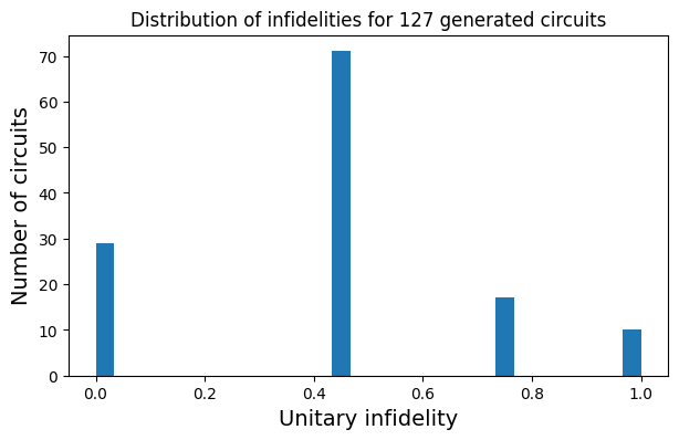 ../../_images/applications_python_unitary_compilation_diffusion_models_41_0.png