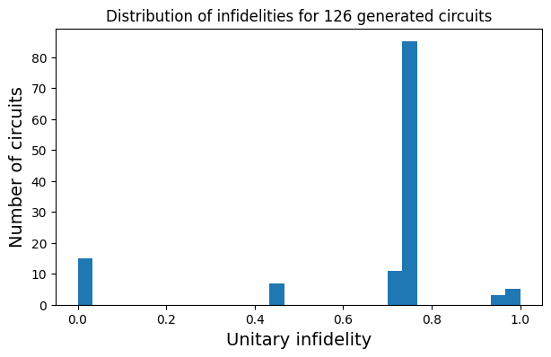 ../../_images/applications_python_unitary_compilation_diffusion_models_91_0.png