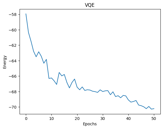 ../../_images/applications_python_vqe_advanced_21_1.png