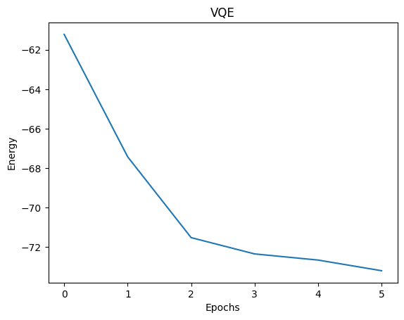 ../../_images/applications_python_vqe_advanced_30_1.png