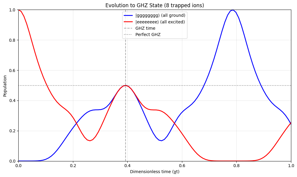 ../../../_images/examples_python_dynamics_iontrap_2_1.png