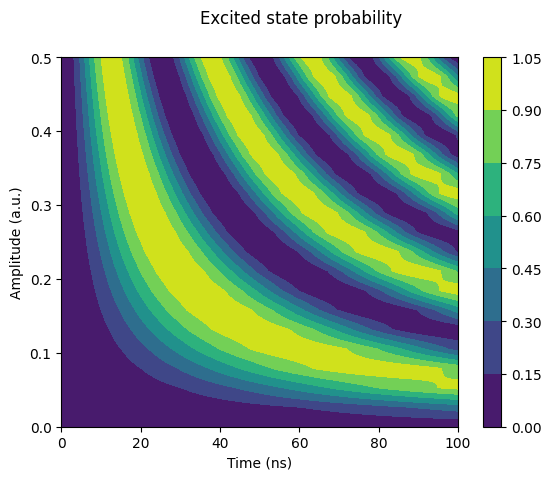 ../../../_images/examples_python_dynamics_spinqubits_2_1.png