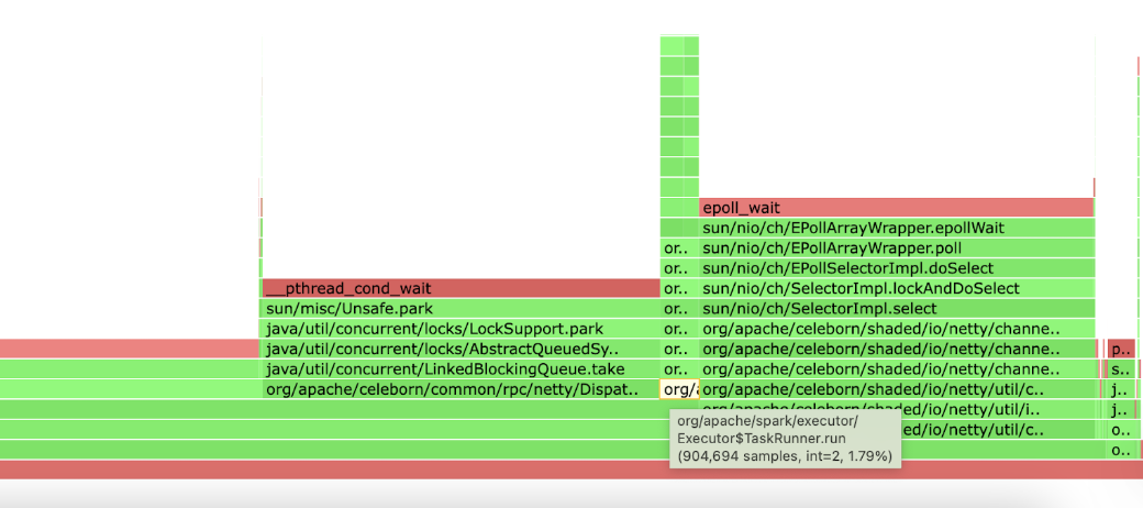 flame graph sample