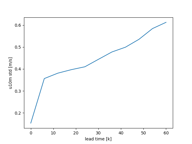 01 ensemble inference