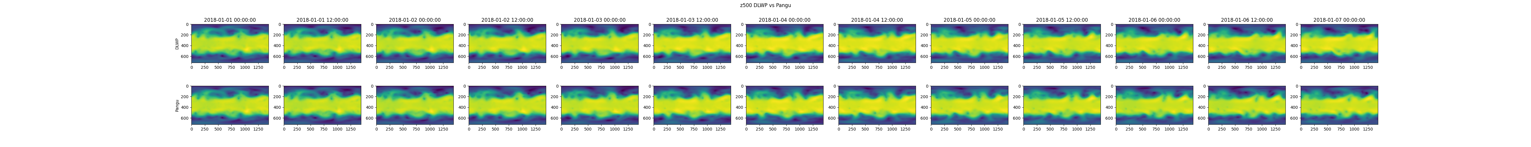 z500 DLWP vs Pangu, 2018-01-01 00:00:00, 2018-01-01 12:00:00, 2018-01-02 00:00:00, 2018-01-02 12:00:00, 2018-01-03 00:00:00, 2018-01-03 12:00:00, 2018-01-04 00:00:00, 2018-01-04 12:00:00, 2018-01-05 00:00:00, 2018-01-05 12:00:00, 2018-01-06 00:00:00, 2018-01-06 12:00:00, 2018-01-07 00:00:00