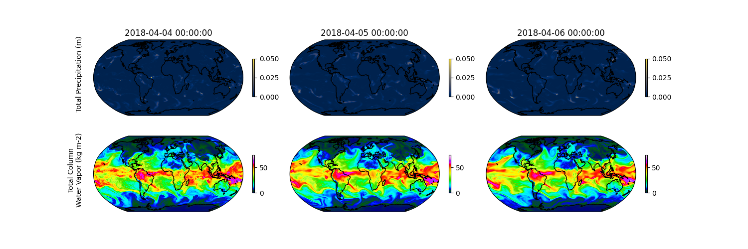 2018-04-04 00:00:00, 2018-04-05 00:00:00, 2018-04-06 00:00:00