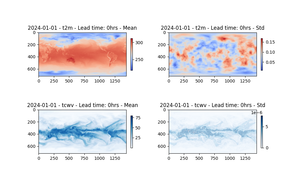 2024-01-01 - t2m - Lead time: 0hrs - Mean, 2024-01-01 - t2m - Lead time: 0hrs - Std, 2024-01-01 - tcwv - Lead time: 0hrs - Mean, 2024-01-01 - tcwv - Lead time: 0hrs - Std