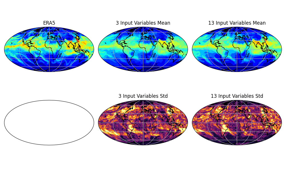 ERA5, 3 Input Variables Mean, 13 Input Variables Mean, 3 Input Variables Std, 13 Input Variables Std