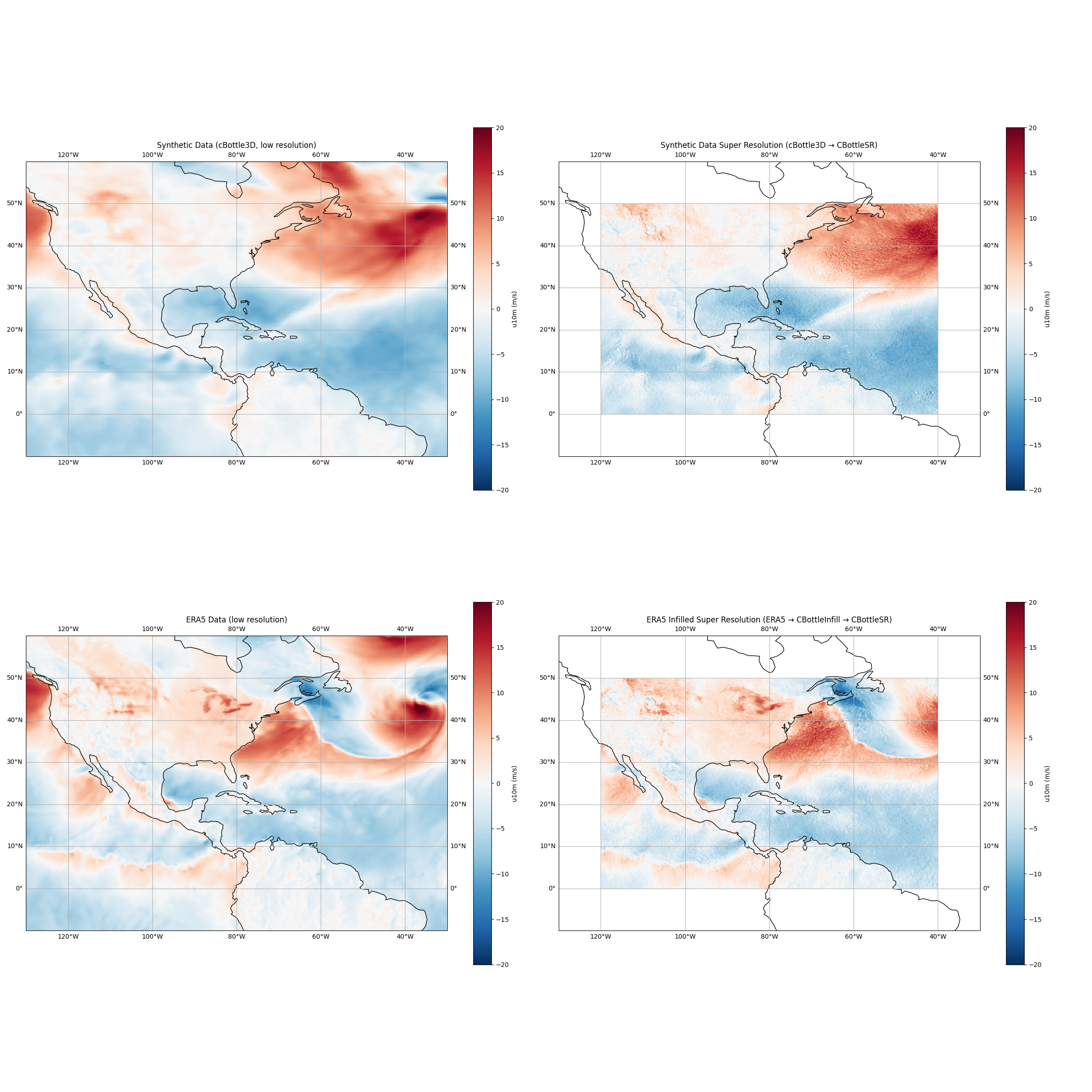 Synthetic Data (cBottle3D, low resolution), Synthetic Data Super Resolution (cBottle3D → CBottleSR), ERA5 Data (low resolution), ERA5 Infilled Super Resolution (ERA5 → CBottleInfill → CBottleSR)