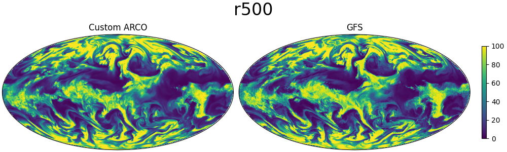 r500, Custom ARCO, GFS