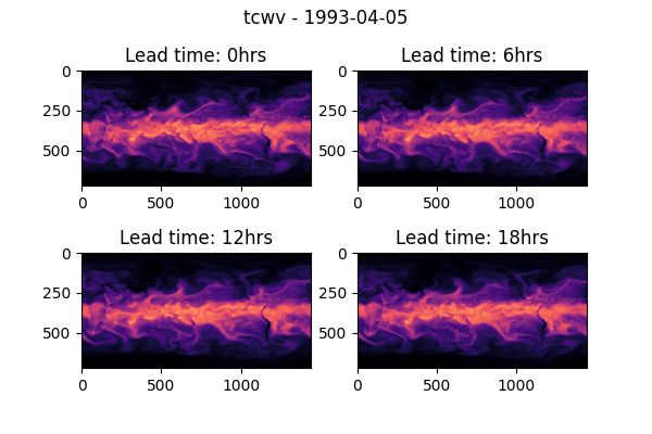 tcwv - 1993-04-05, Lead time: 0hrs, Lead time: 6hrs, Lead time: 12hrs, Lead time: 18hrs