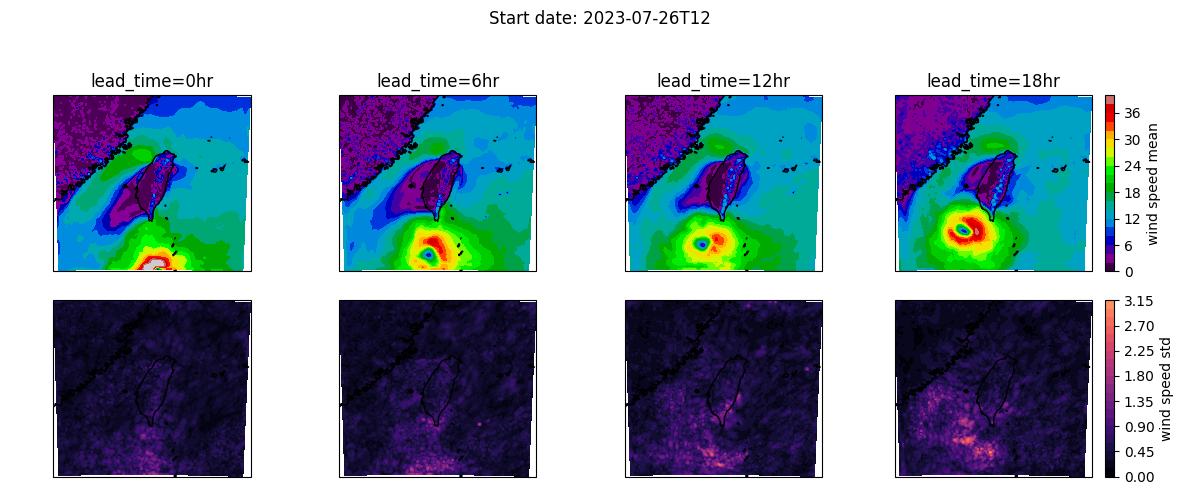 Start date: 2023-07-26T12, lead_time=0hr, lead_time=6hr, lead_time=12hr, lead_time=18hr