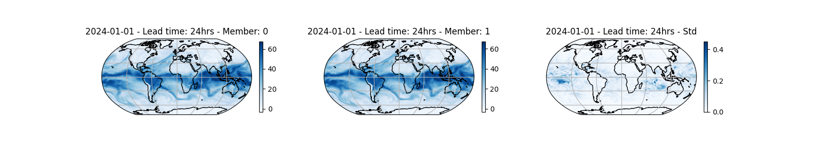 2024-01-01 - Lead time: 24hrs - Member: 0, 2024-01-01 - Lead time: 24hrs - Member: 1, 2024-01-01 - Lead time: 24hrs - Std