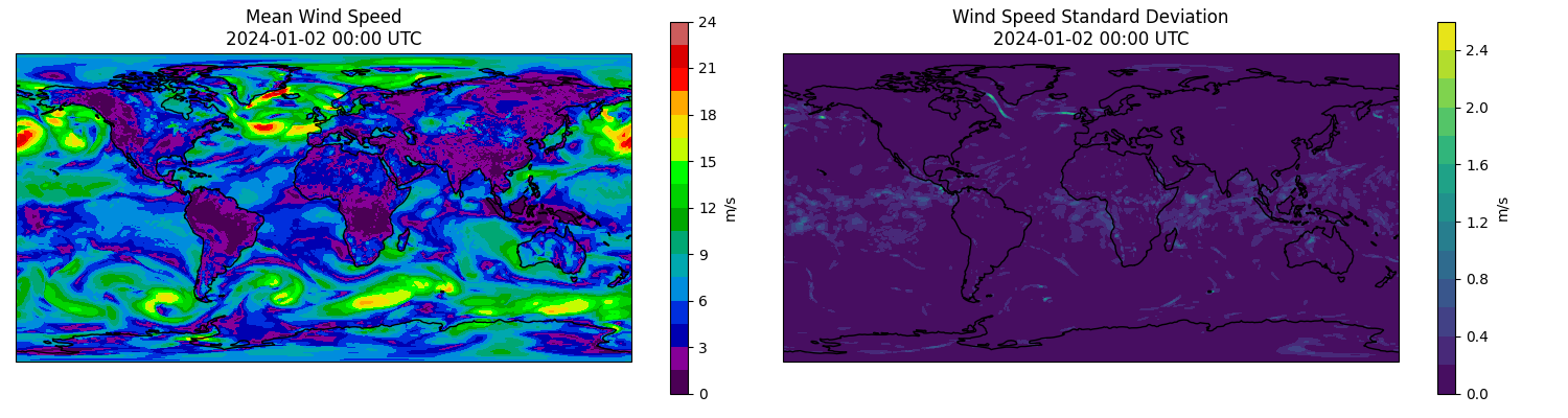 Mean Wind Speed 2024-01-02 00:00 UTC, Wind Speed Standard Deviation 2024-01-02 00:00 UTC