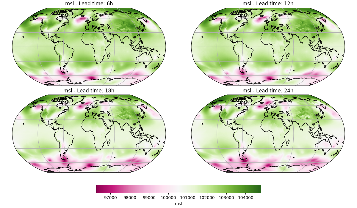 msl - Lead time: 6h, msl - Lead time: 12h, msl - Lead time: 18h, msl - Lead time: 24h