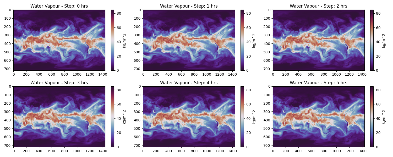 Water Vapour - Step: 0 hrs, Water Vapour - Step: 1 hrs, Water Vapour - Step: 2 hrs, Water Vapour - Step: 3 hrs, Water Vapour - Step: 4 hrs, Water Vapour - Step: 5 hrs