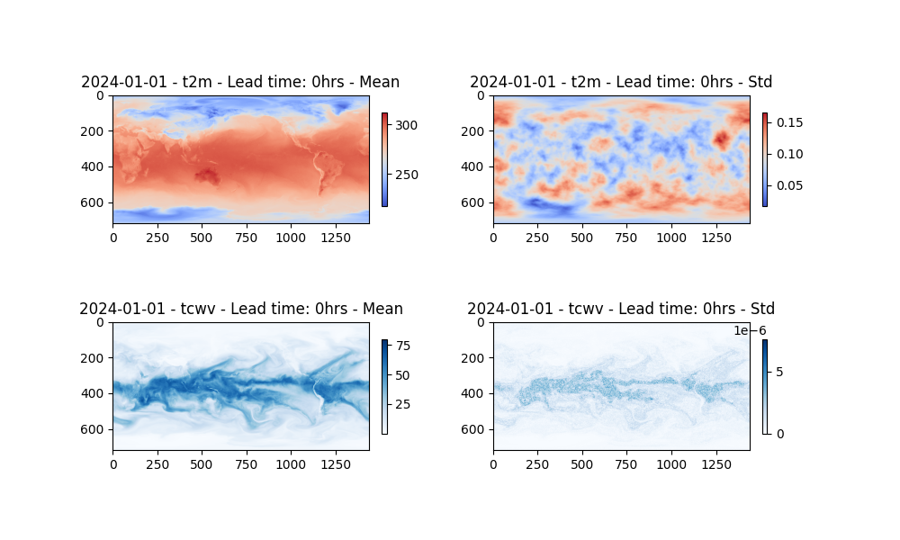 2024-01-01 - t2m - Lead time: 0hrs - Mean, 2024-01-01 - t2m - Lead time: 0hrs - Std, 2024-01-01 - tcwv - Lead time: 0hrs - Mean, 2024-01-01 - tcwv - Lead time: 0hrs - Std